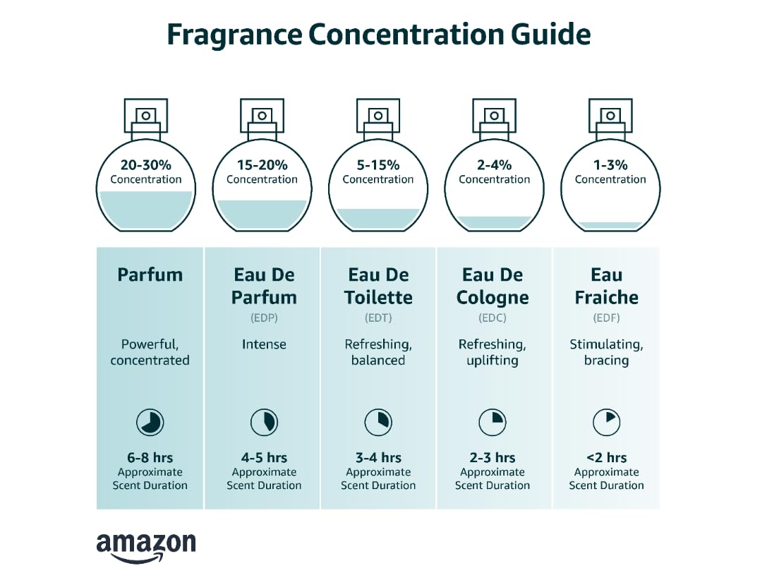 3.4 oz Eau de Toilette Spray T568825