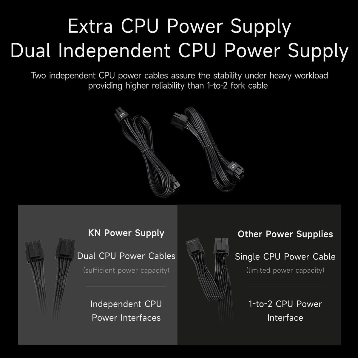 750W Fully Modular ATX 3.1 80 Plus Gold Power Supply Q477746