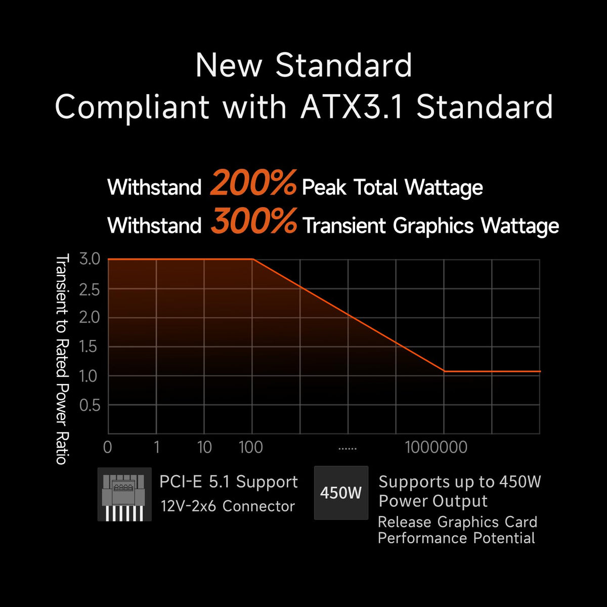 750W Fully Modular ATX 3.1 80 Plus Gold Power Supply Q477746