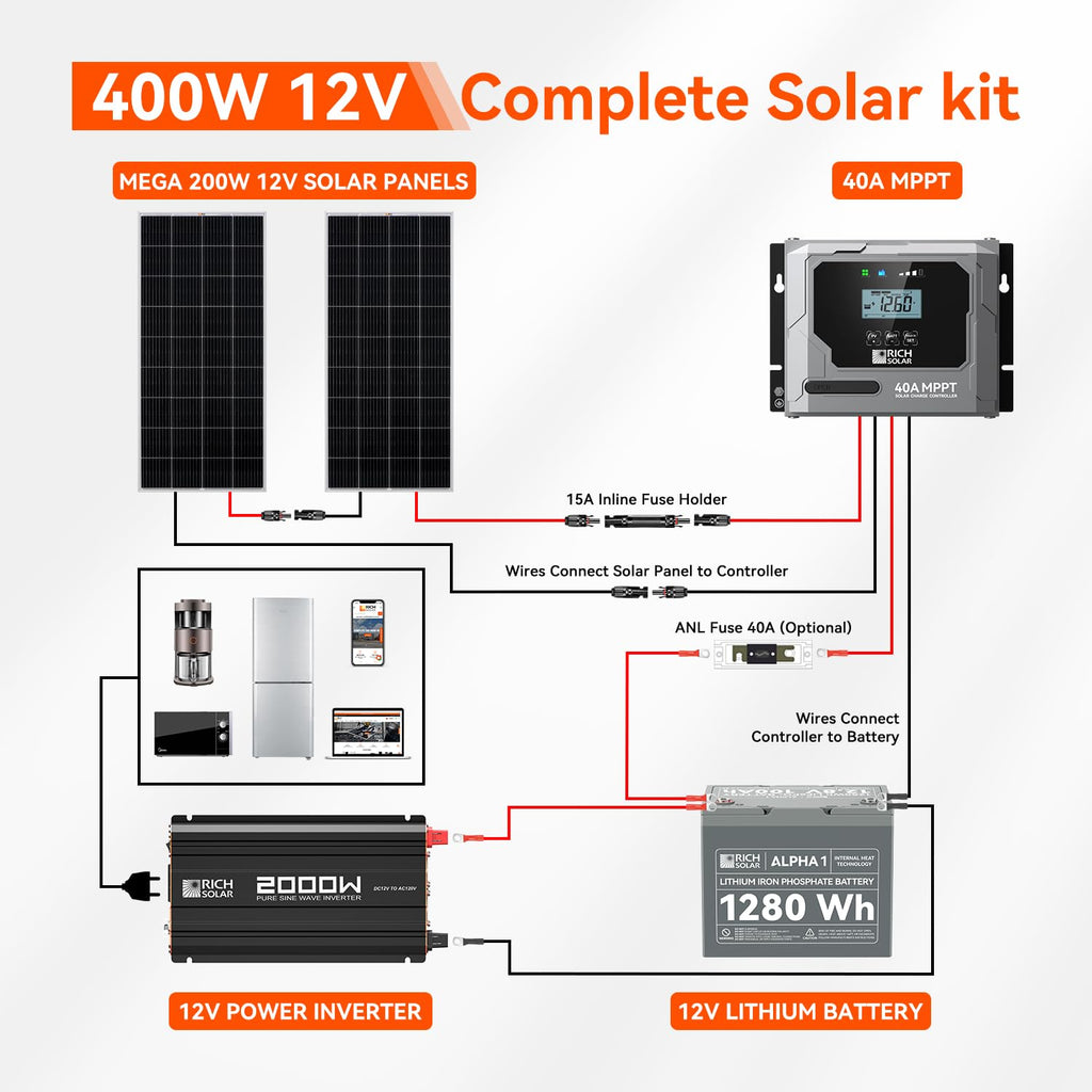 400 Watt Complete Solar Kit E536147