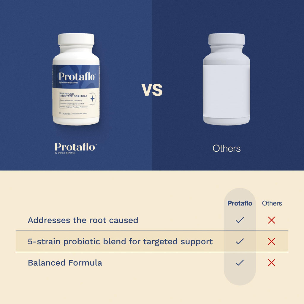 60 Capsules Prostate Support B3728