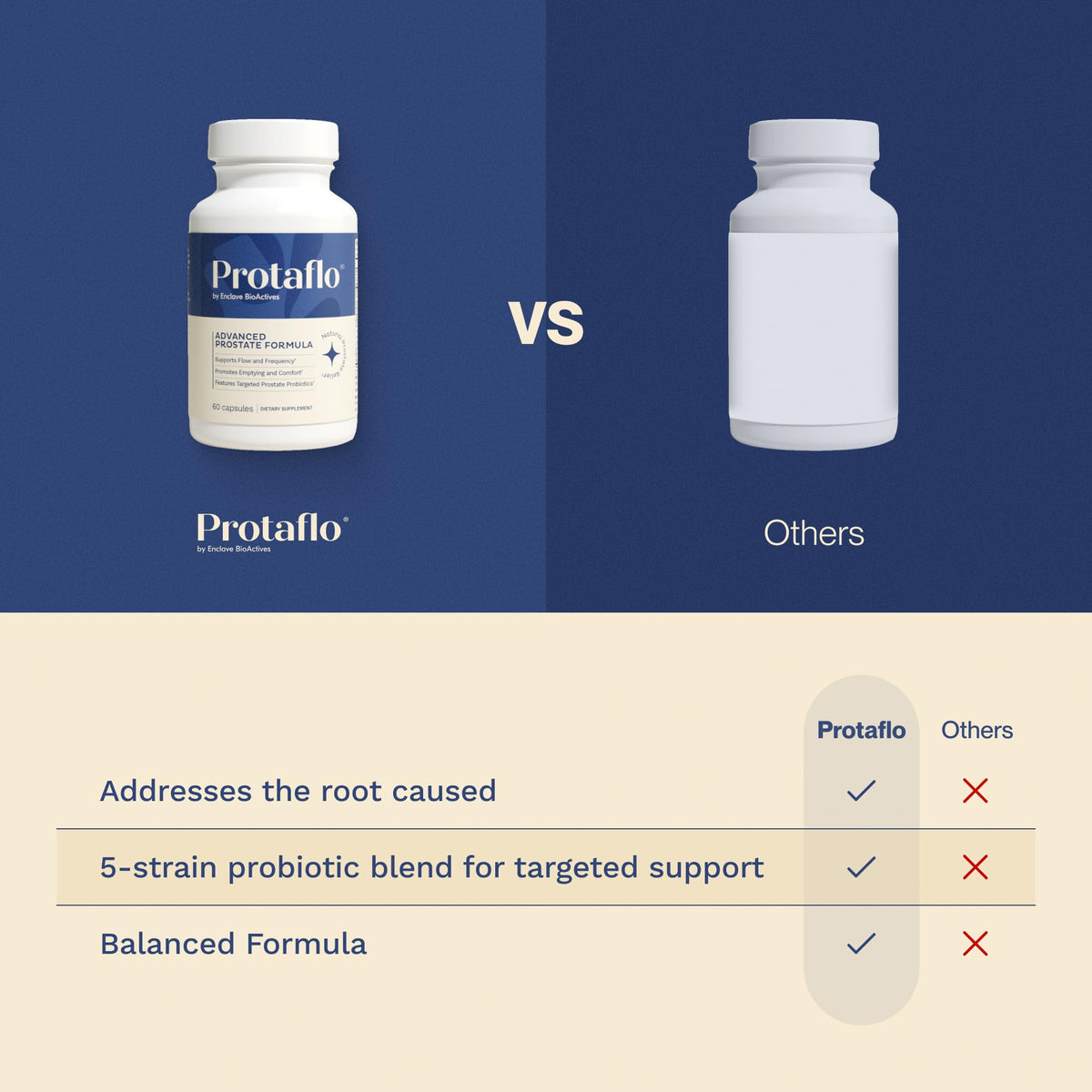 60 Capsules Prostate Support B3728