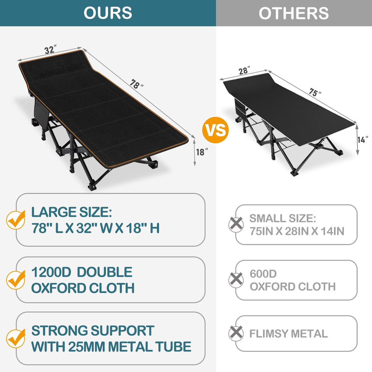 Oversized Folding Camping Cot with Carry Bag Y224