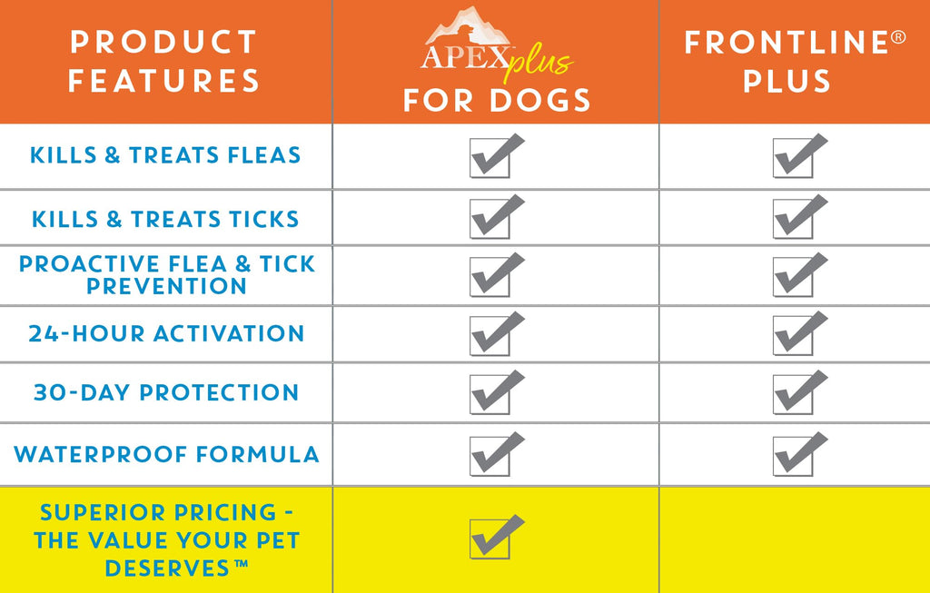 Flea & Tick Prevention for Small Dogs 3-Month Supply X46065