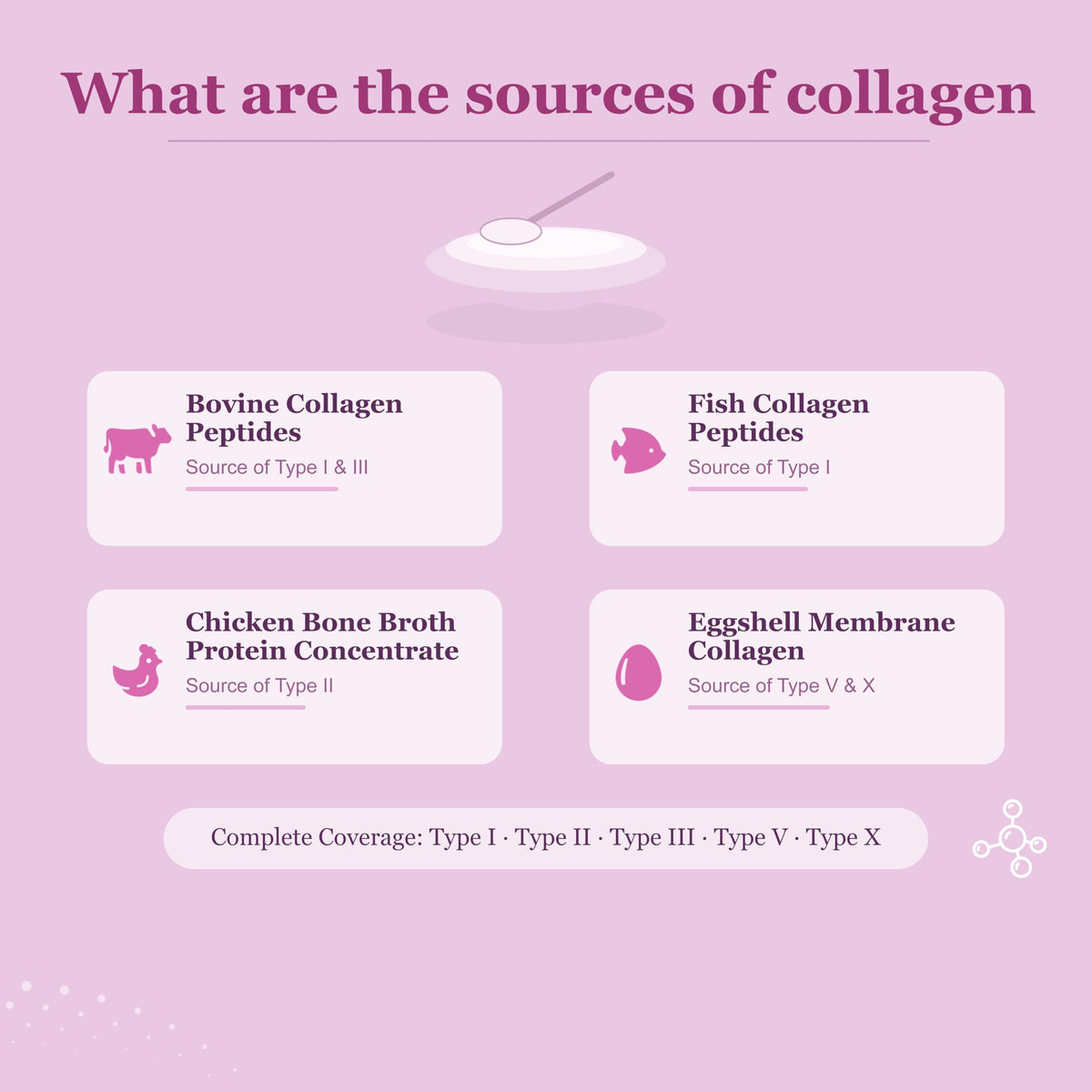 Unflavored Multi Collagen Peptides Powder 1lb K796