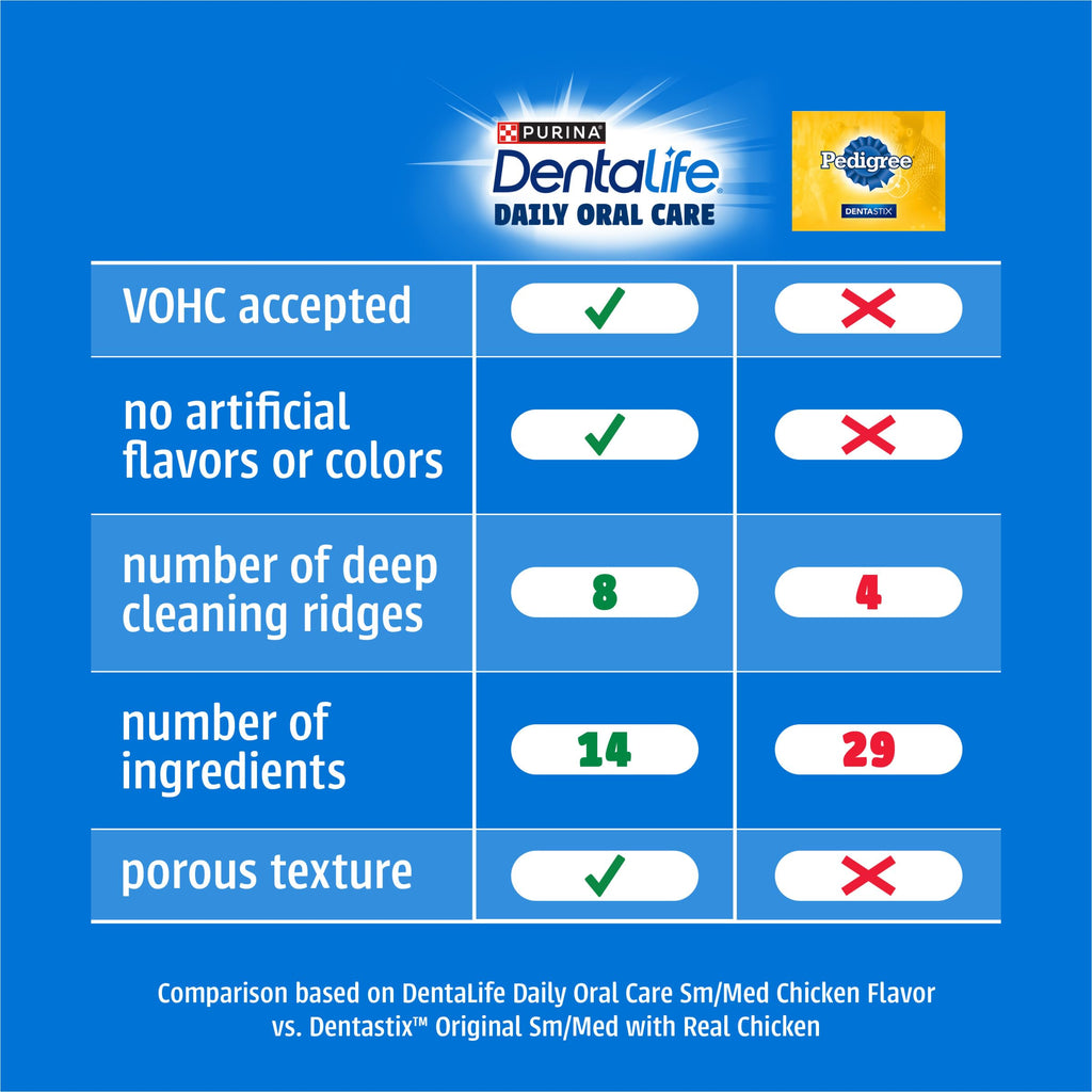 Daily Oral Care Dental Chews for Large Dogs 90 ct K280682