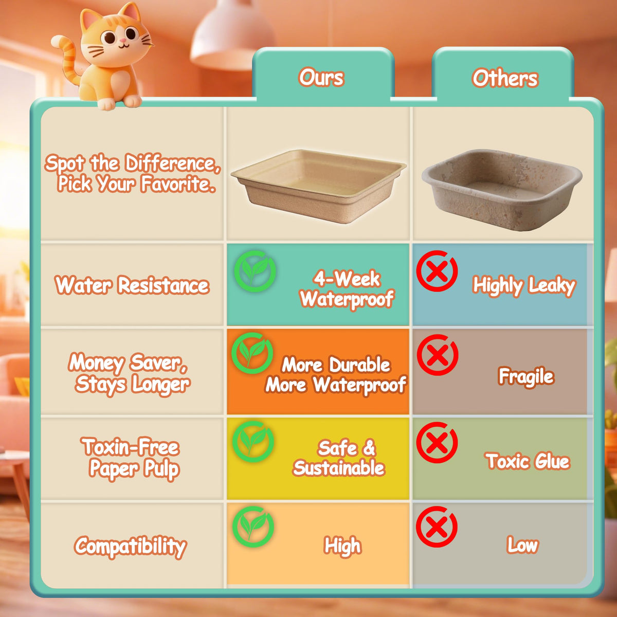 Disposable Litter Boxes for Cats D565798